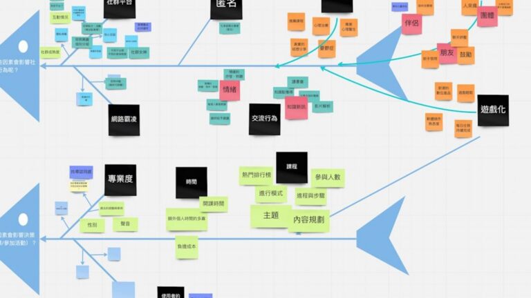 インサイドセールスの基礎理解と役割整理